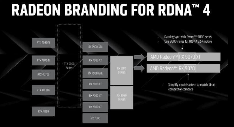 RDNA-4--ATI